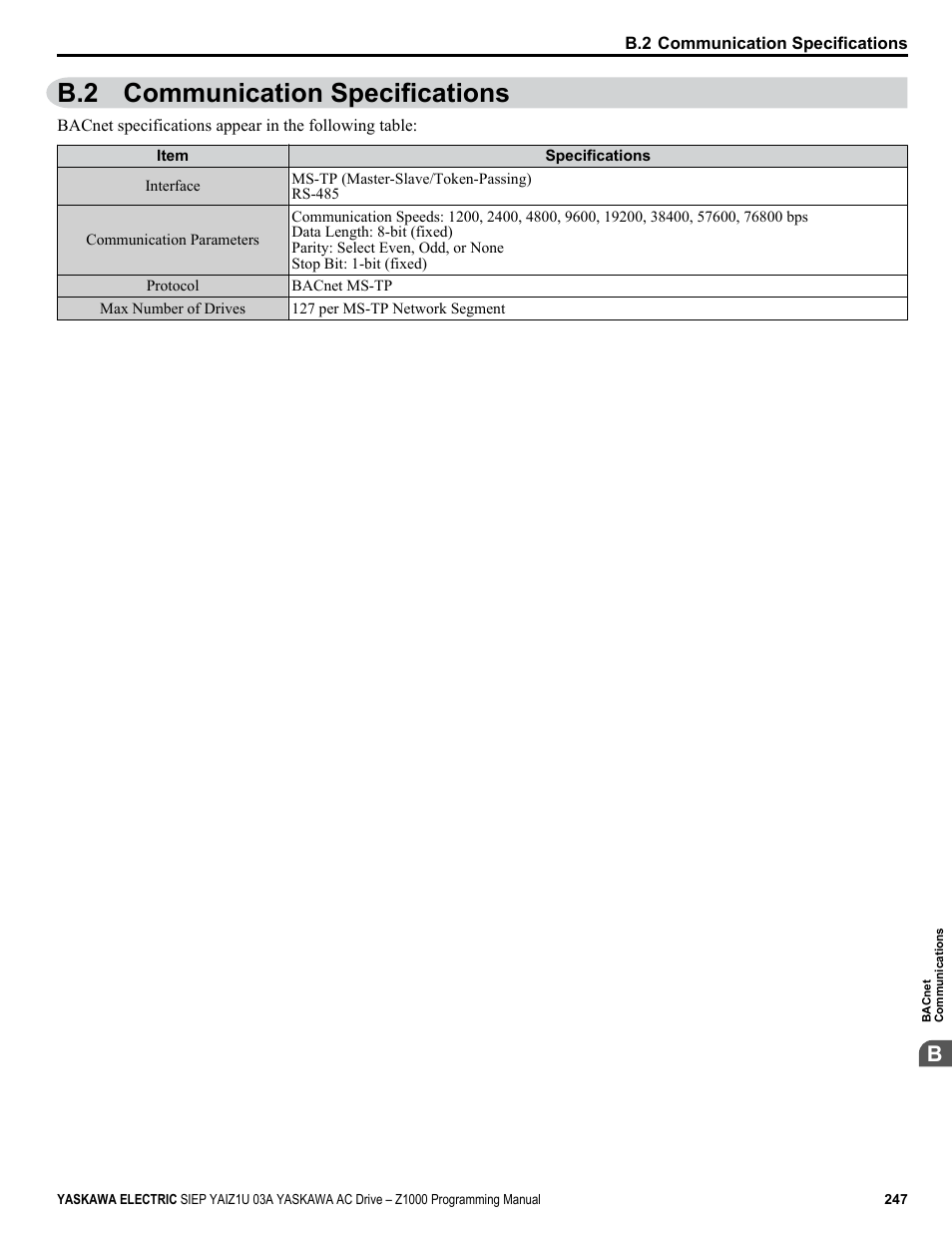 Communication specifications, B.2 communication specifications | Yaskawa AC Drive Z1000 AC Drive HVAC Fan User Manual | Page 247 / 340