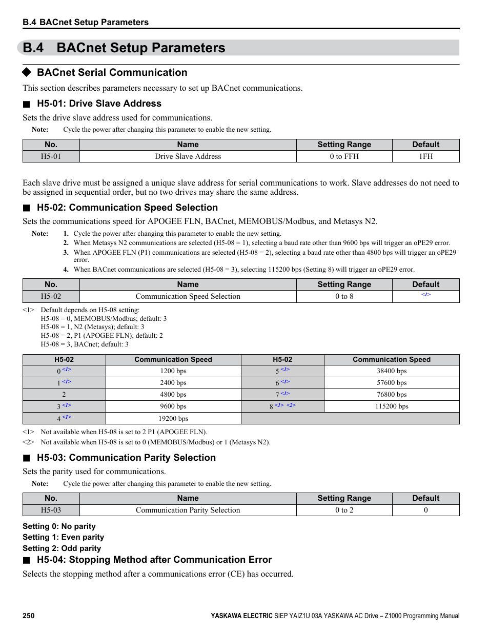 Bacnet setup parameters, Bacnet serial communication, B.4 bacnet setup parameters | Yaskawa AC Drive Z1000 AC Drive HVAC Fan User Manual | Page 250 / 340