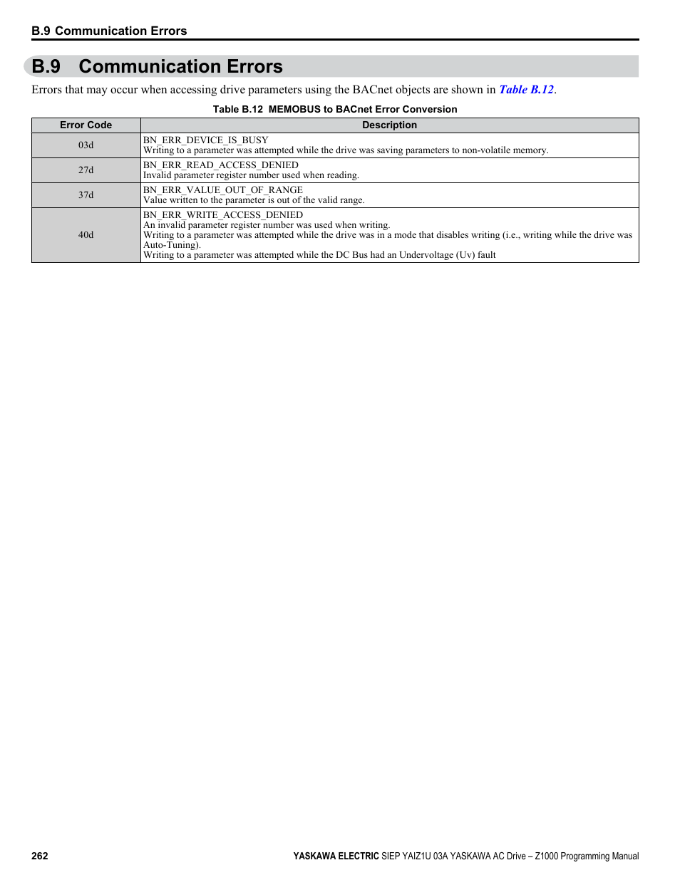 Communication errors, B.9 communication errors | Yaskawa AC Drive Z1000 AC Drive HVAC Fan User Manual | Page 262 / 340