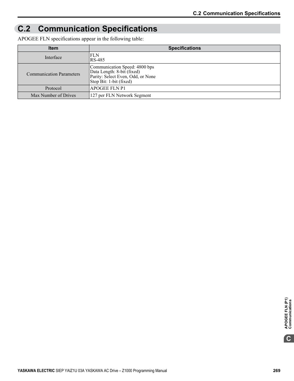 Communication specifications, C.2 communication specifications | Yaskawa AC Drive Z1000 AC Drive HVAC Fan User Manual | Page 269 / 340