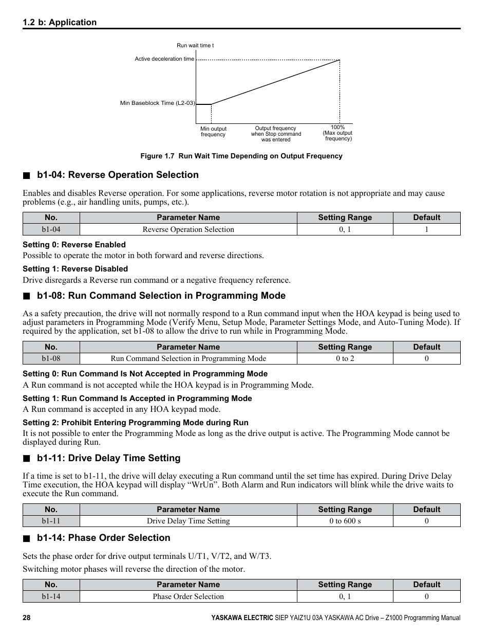 Yaskawa AC Drive Z1000 AC Drive HVAC Fan User Manual | Page 28 / 340