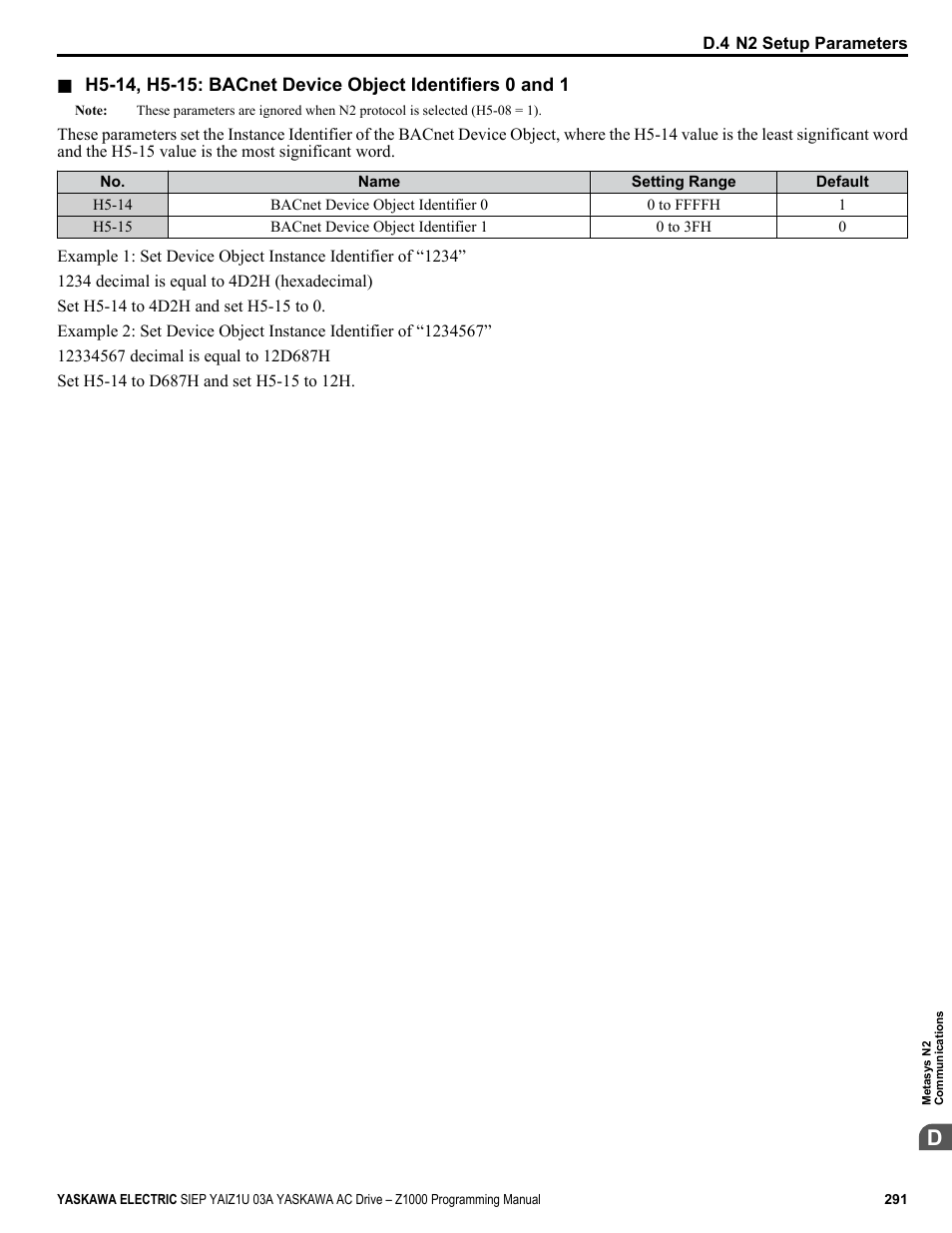Yaskawa AC Drive Z1000 AC Drive HVAC Fan User Manual | Page 291 / 340
