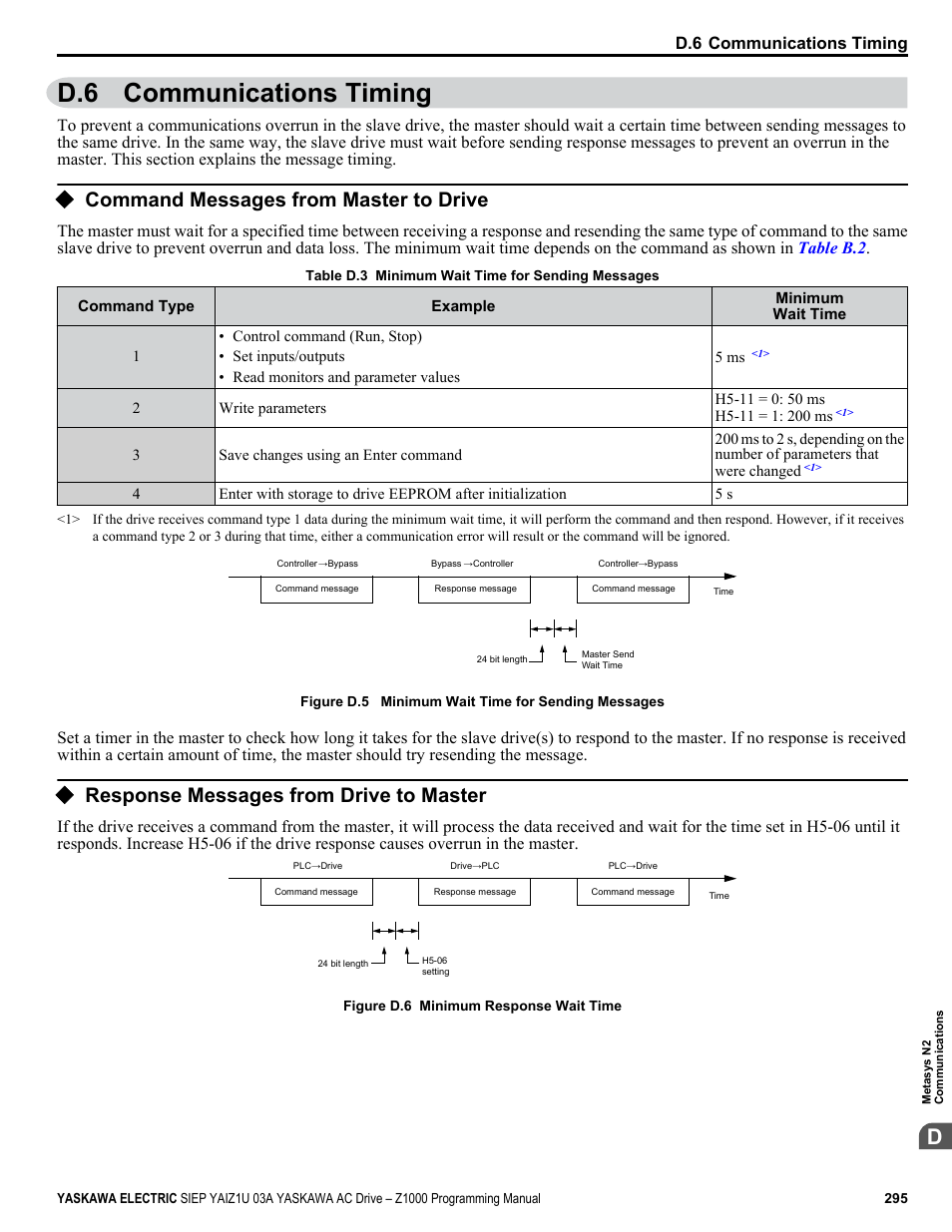 Communications timing, Command messages from master to drive, Response messages from drive to master | D.6 communications timing | Yaskawa AC Drive Z1000 AC Drive HVAC Fan User Manual | Page 295 / 340