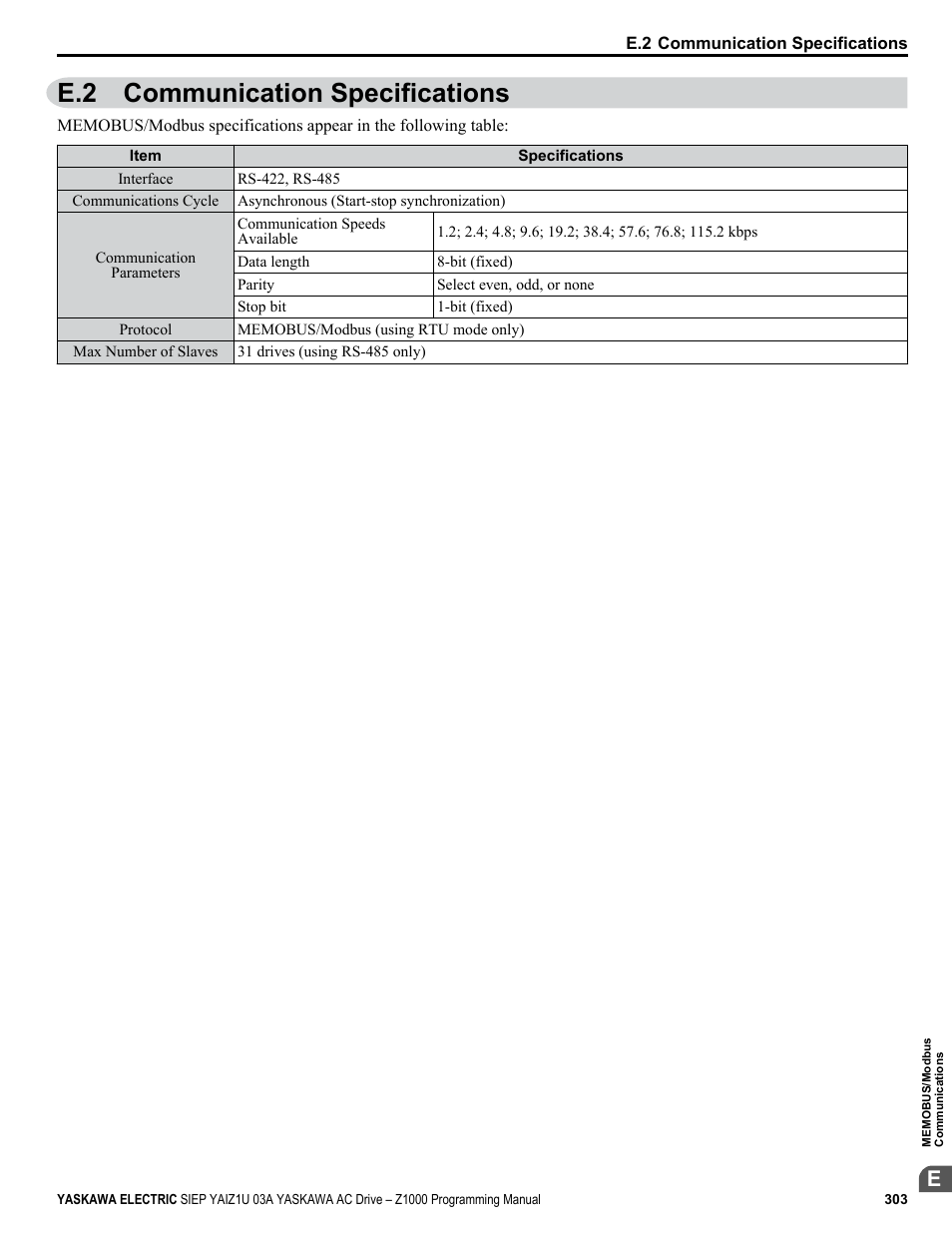 Communication specifications, E.2 communication specifications | Yaskawa AC Drive Z1000 AC Drive HVAC Fan User Manual | Page 303 / 340