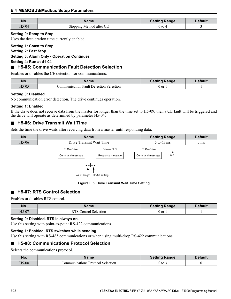 Yaskawa AC Drive Z1000 AC Drive HVAC Fan User Manual | Page 308 / 340