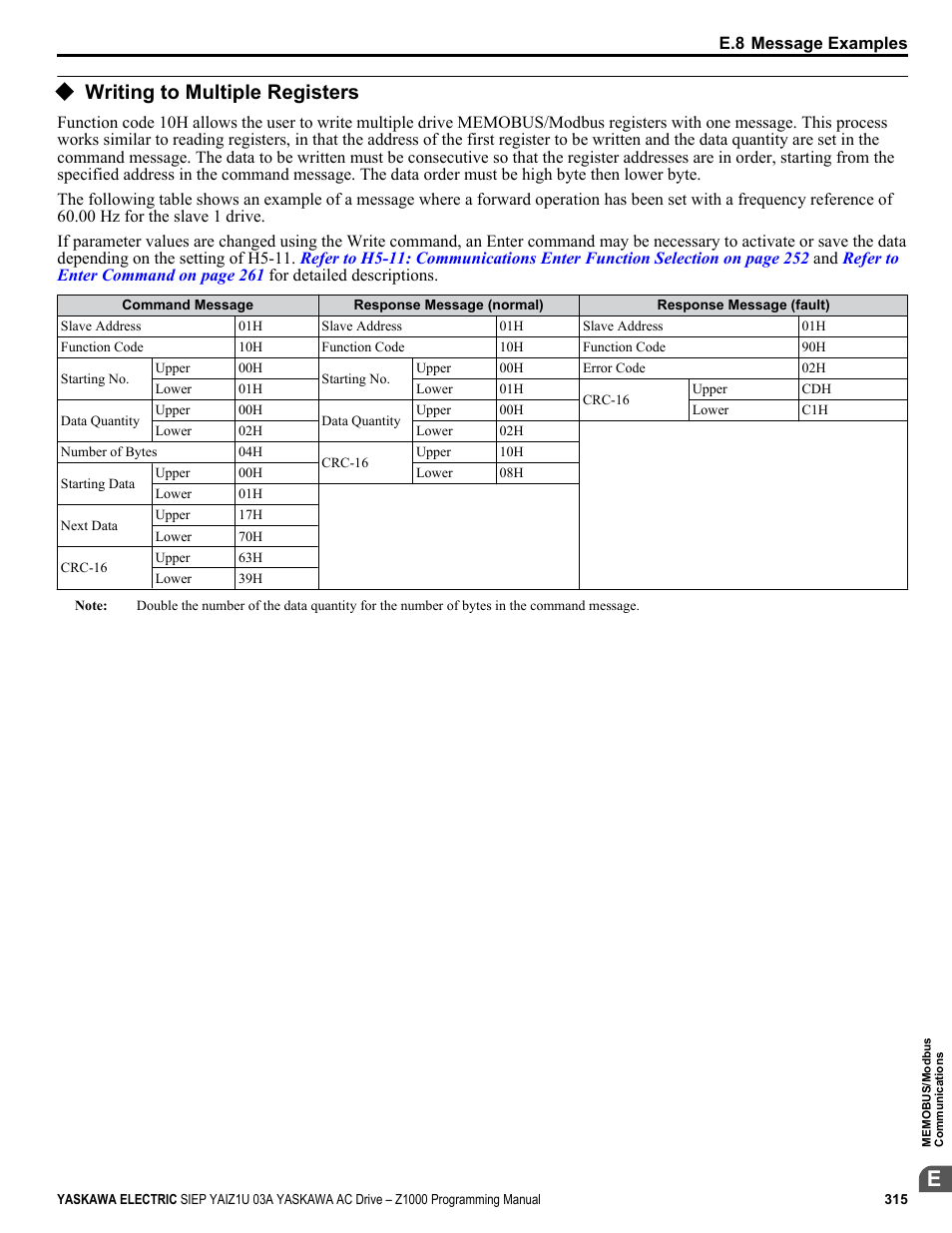 Writing to multiple registers | Yaskawa AC Drive Z1000 AC Drive HVAC Fan User Manual | Page 315 / 340