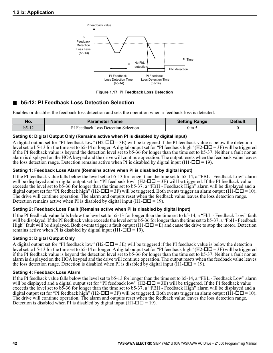 Yaskawa AC Drive Z1000 AC Drive HVAC Fan User Manual | Page 42 / 340