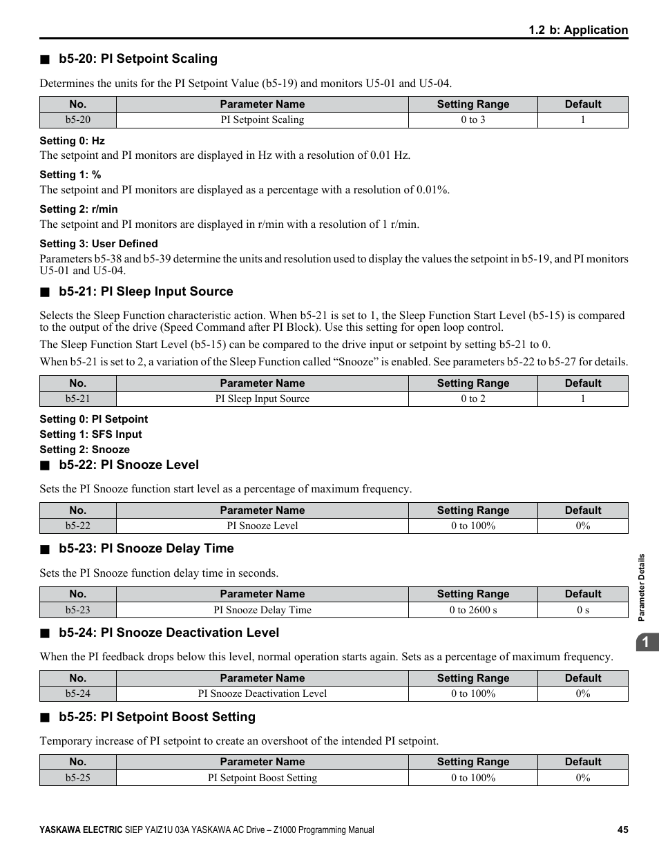 Yaskawa AC Drive Z1000 AC Drive HVAC Fan User Manual | Page 45 / 340