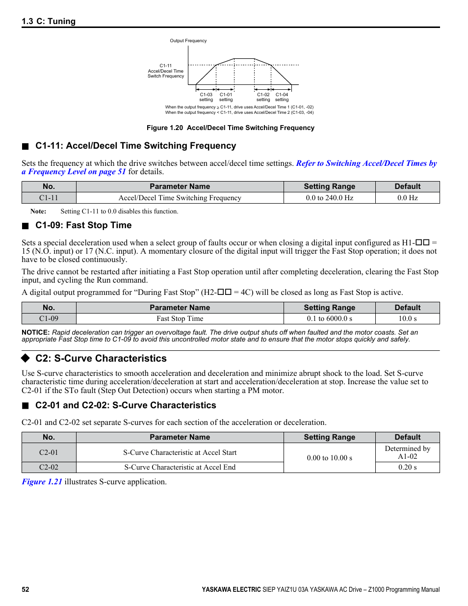 C2: s-curve characteristics | Yaskawa AC Drive Z1000 AC Drive HVAC Fan User Manual | Page 52 / 340