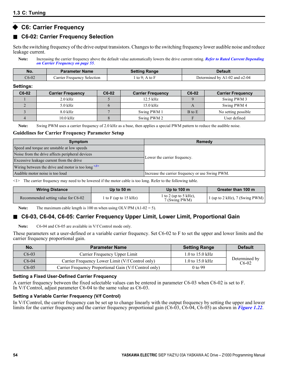 C6: carrier frequency | Yaskawa AC Drive Z1000 AC Drive HVAC Fan User Manual | Page 54 / 340