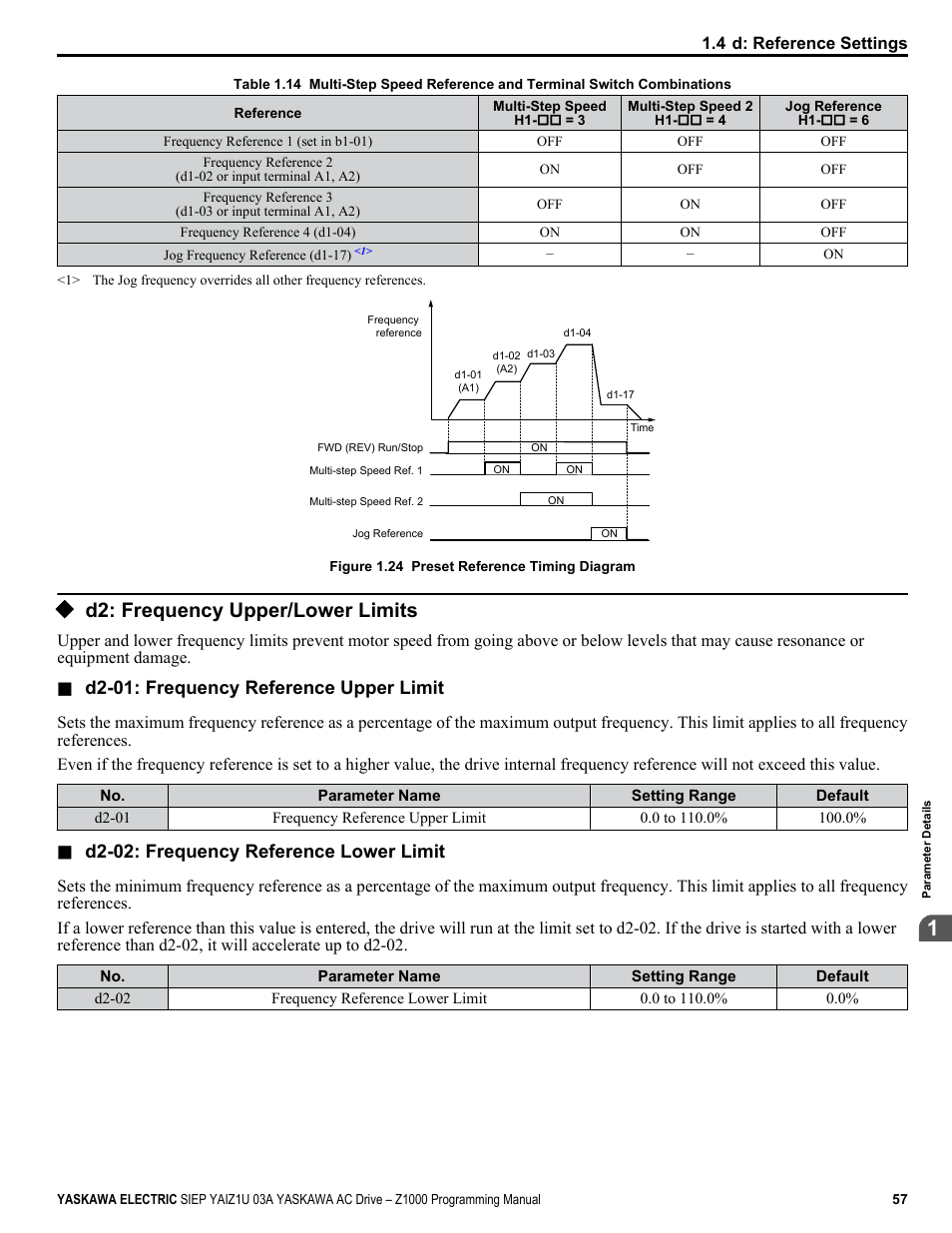 D2: frequency upper/lower limits, Select the different speed references as shown in, Table 1.14 | Figure 1.24, Illustrates the multi-step speed selection, D2-01: frequency reference upper limit, D2-02: frequency reference lower limit | Yaskawa AC Drive Z1000 AC Drive HVAC Fan User Manual | Page 57 / 340
