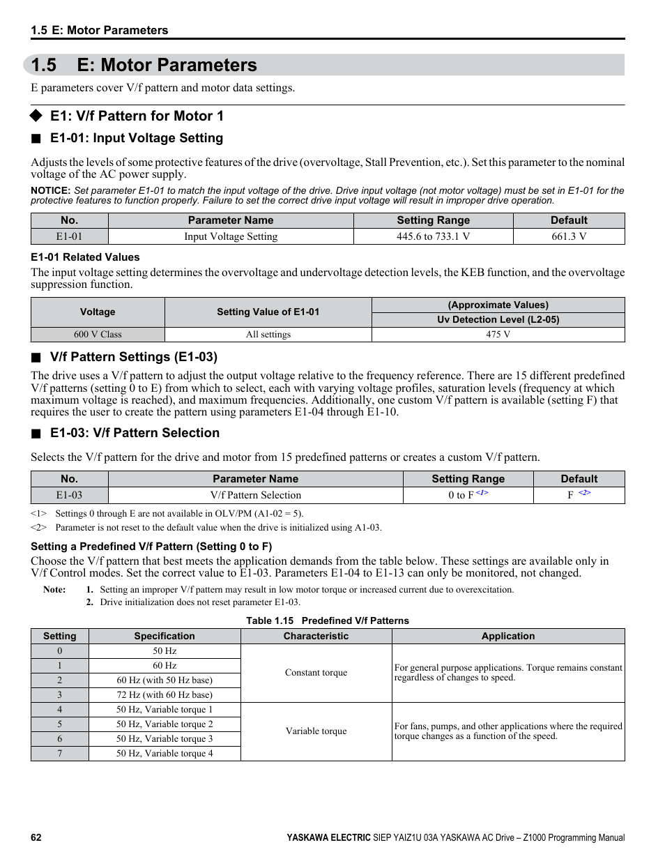 E: motor parameters, E1: v/f pattern for motor 1, 5 e: motor parameters | Yaskawa AC Drive Z1000 AC Drive HVAC Fan User Manual | Page 62 / 340