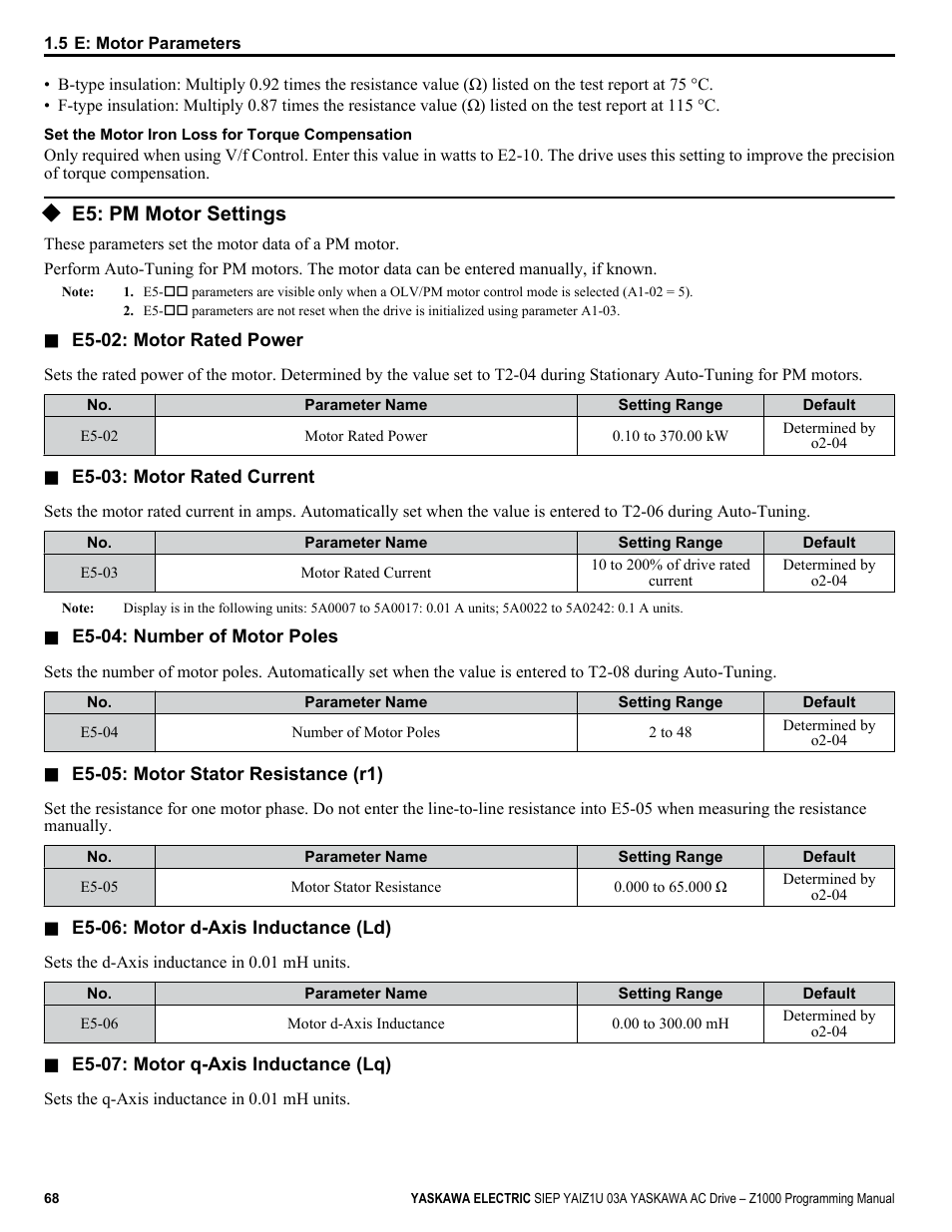 E5: pm motor settings | Yaskawa AC Drive Z1000 AC Drive HVAC Fan User Manual | Page 68 / 340