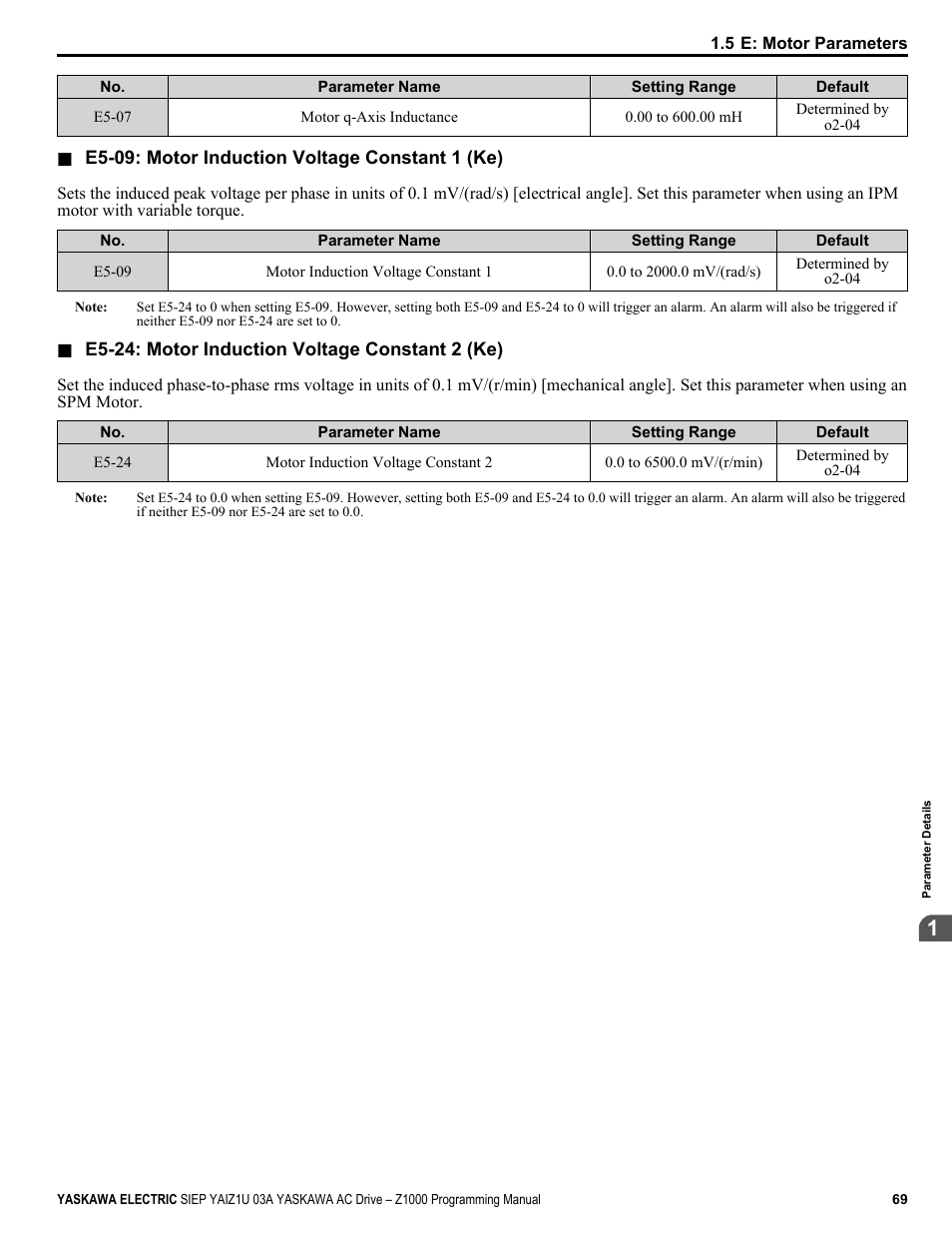 Yaskawa AC Drive Z1000 AC Drive HVAC Fan User Manual | Page 69 / 340