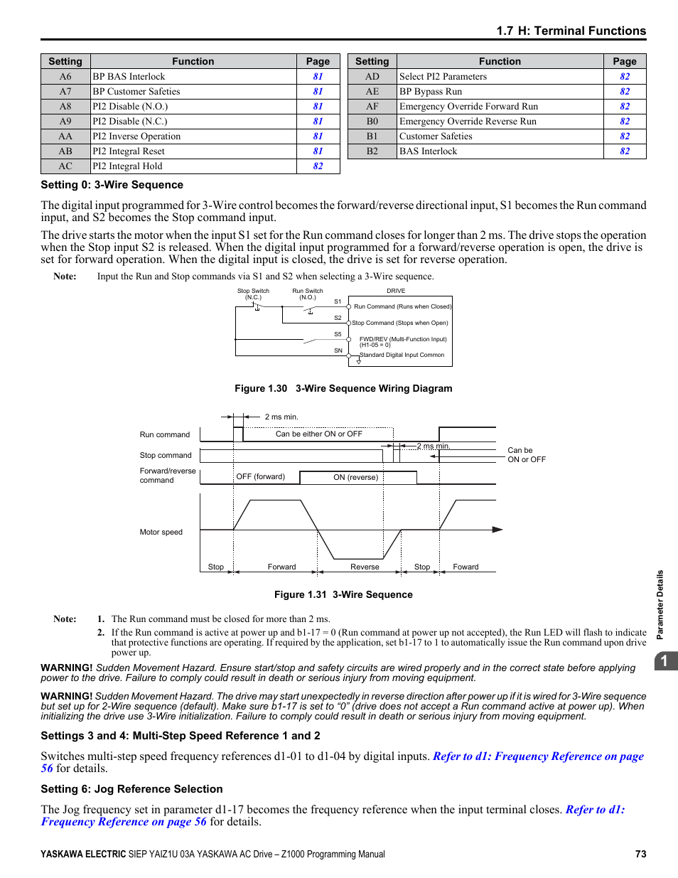 Yaskawa AC Drive Z1000 AC Drive HVAC Fan User Manual | Page 73 / 340