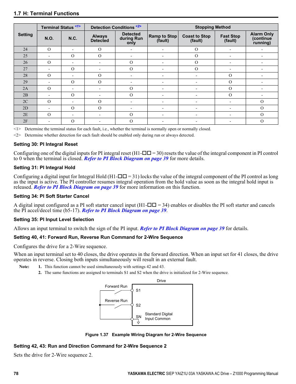 For more information on | Yaskawa AC Drive Z1000 AC Drive HVAC Fan User Manual | Page 78 / 340