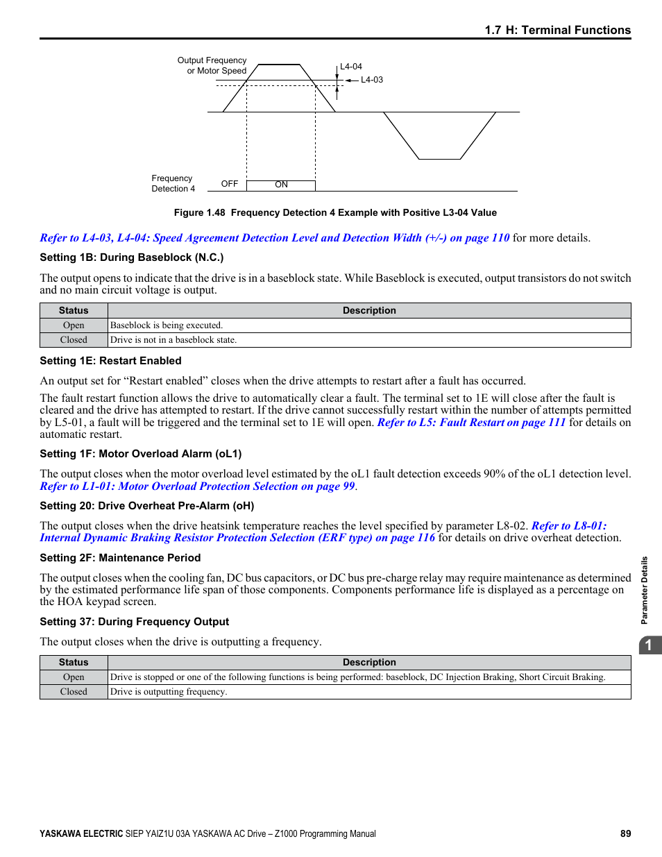 Yaskawa AC Drive Z1000 AC Drive HVAC Fan User Manual | Page 89 / 340