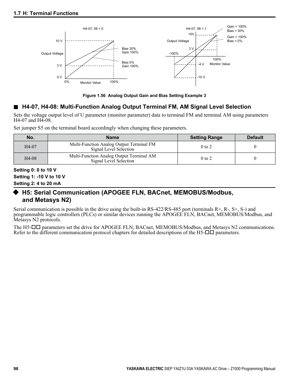 And metasys n2) | Yaskawa AC Drive Z1000 AC Drive HVAC Fan User Manual | Page 98 / 340