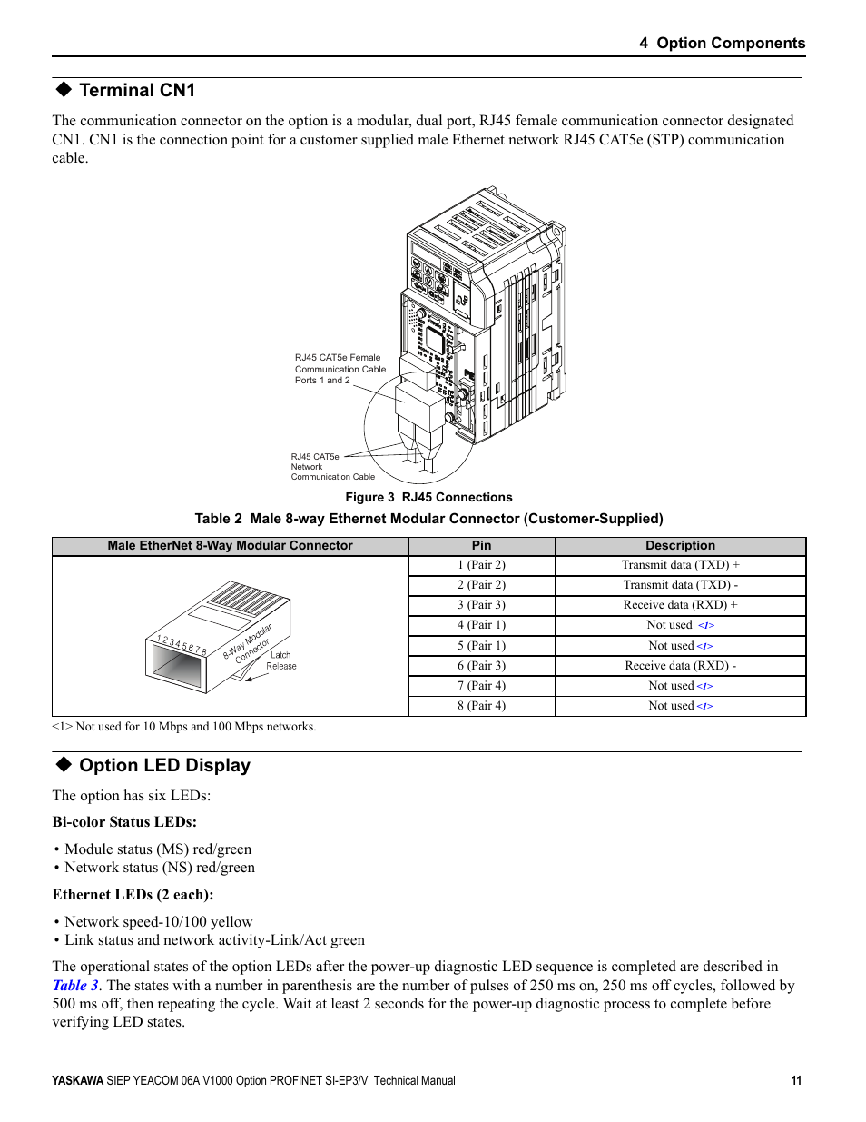 Terminal cn1, Option led display | Yaskawa V1000-Series Option SI-EP3/V PROFINET User Manual | Page 11 / 72