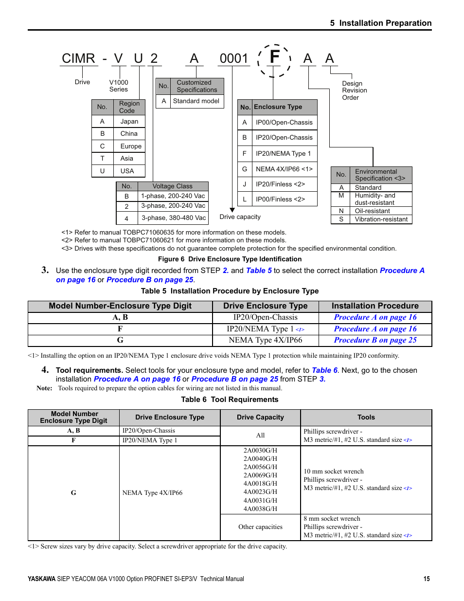 Figure 6 | Yaskawa V1000-Series Option SI-EP3/V PROFINET User Manual | Page 15 / 72