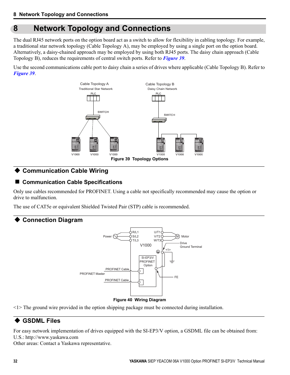 8 network topology and connections, Communication cable wiring, Connection diagram | Gsdml files, Network topology and connections, 8network topology and connections, Communication cable specifications | Yaskawa V1000-Series Option SI-EP3/V PROFINET User Manual | Page 32 / 72