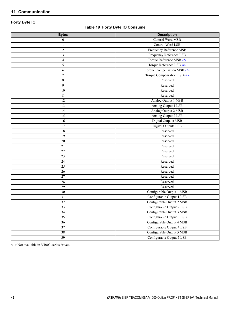 Yaskawa V1000-Series Option SI-EP3/V PROFINET User Manual | Page 42 / 72