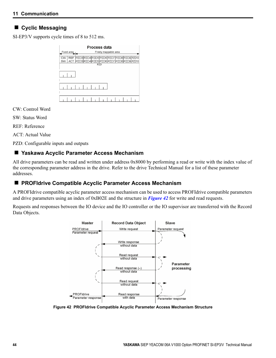 Yaskawa V1000-Series Option SI-EP3/V PROFINET User Manual | Page 44 / 72