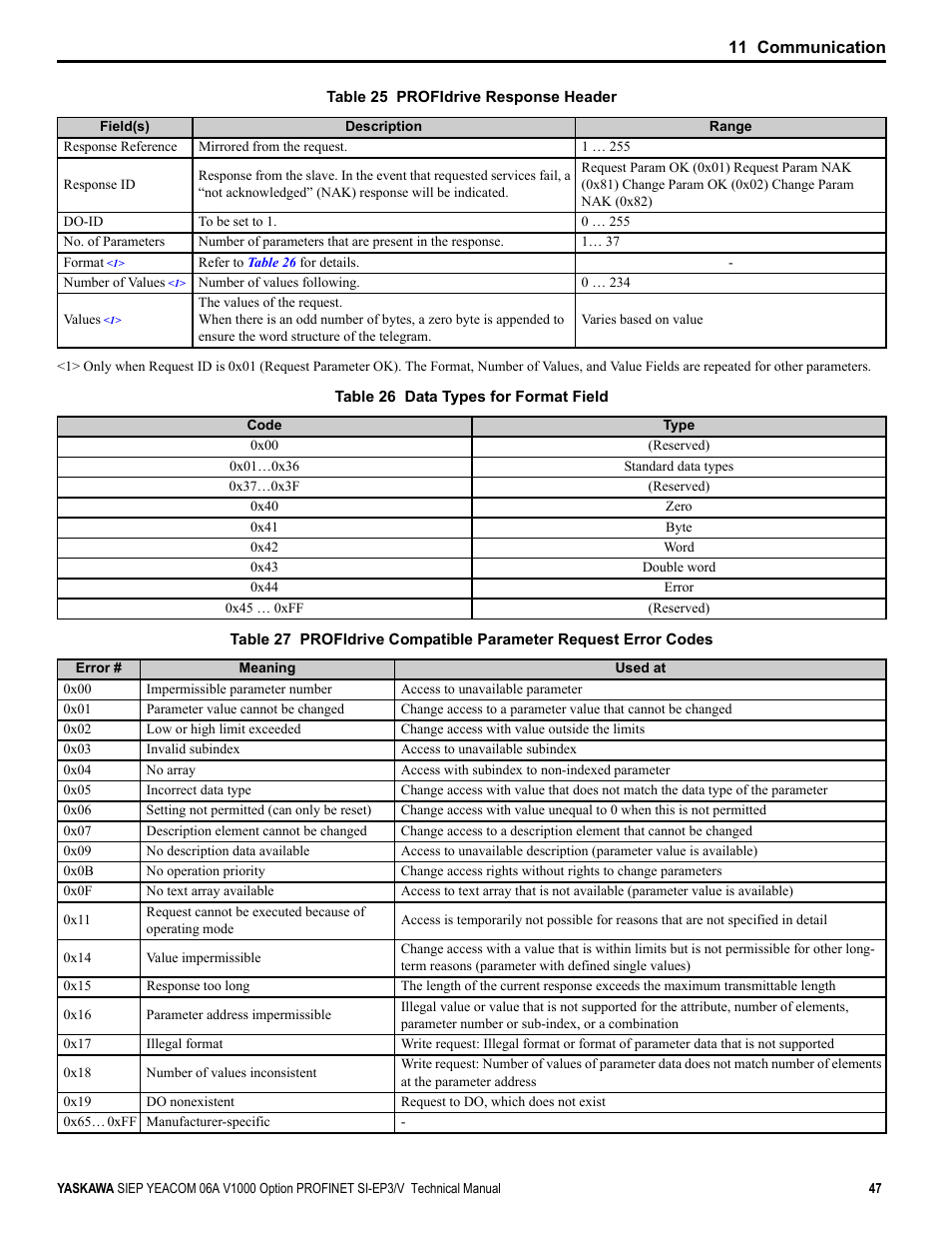 Refer, Table 26, For details | Yaskawa V1000-Series Option SI-EP3/V PROFINET User Manual | Page 47 / 72