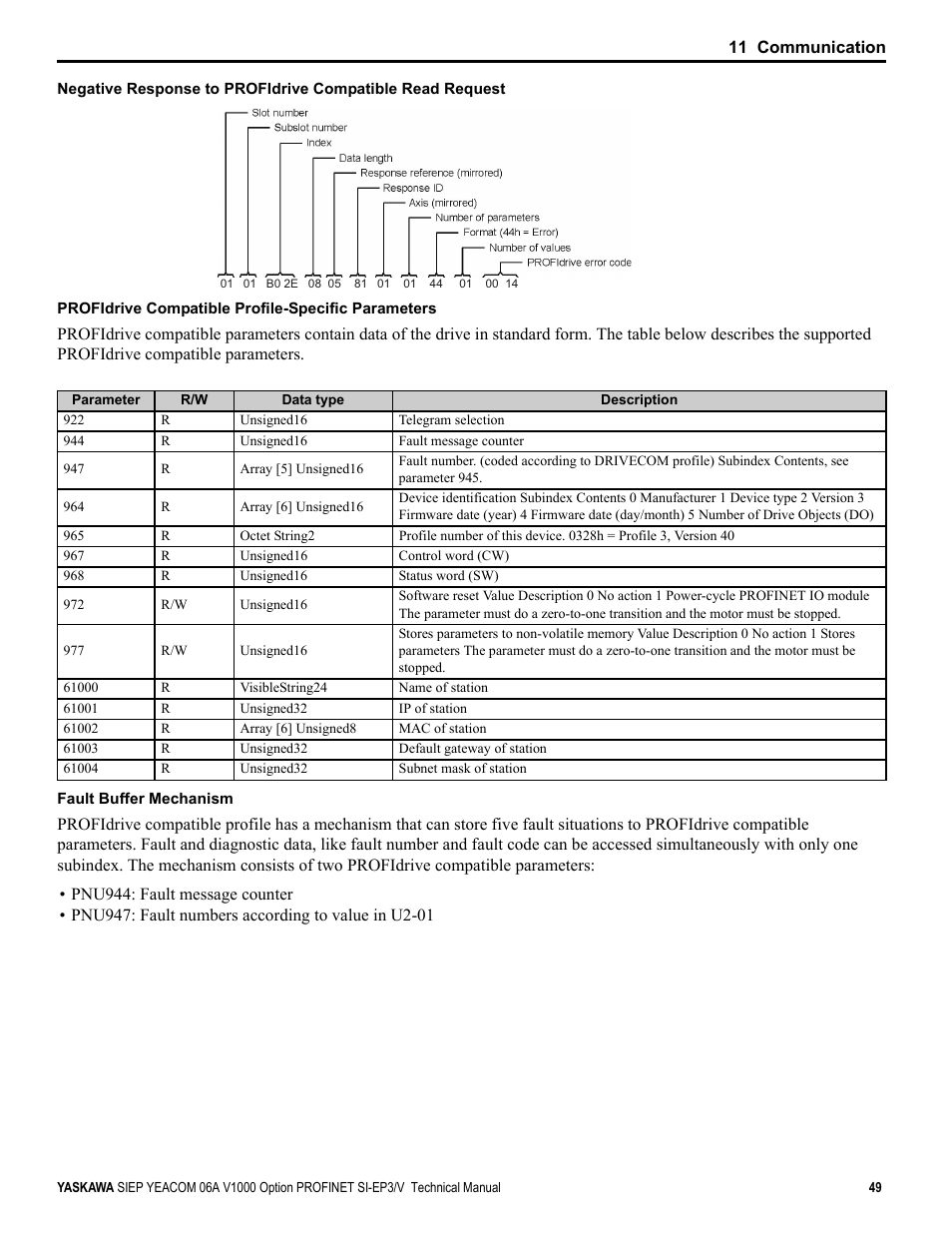 Yaskawa V1000-Series Option SI-EP3/V PROFINET User Manual | Page 49 / 72
