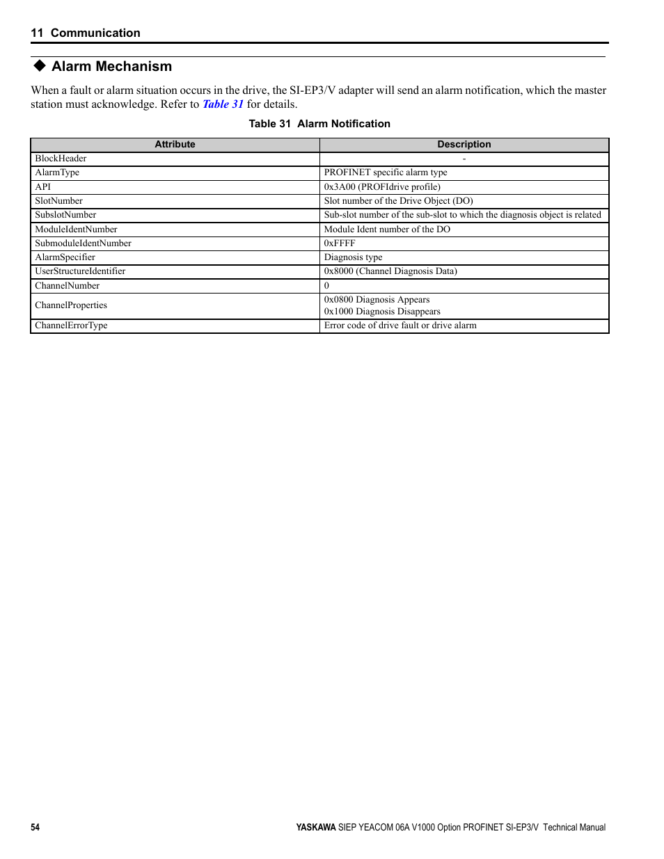Alarm mechanism | Yaskawa V1000-Series Option SI-EP3/V PROFINET User Manual | Page 54 / 72