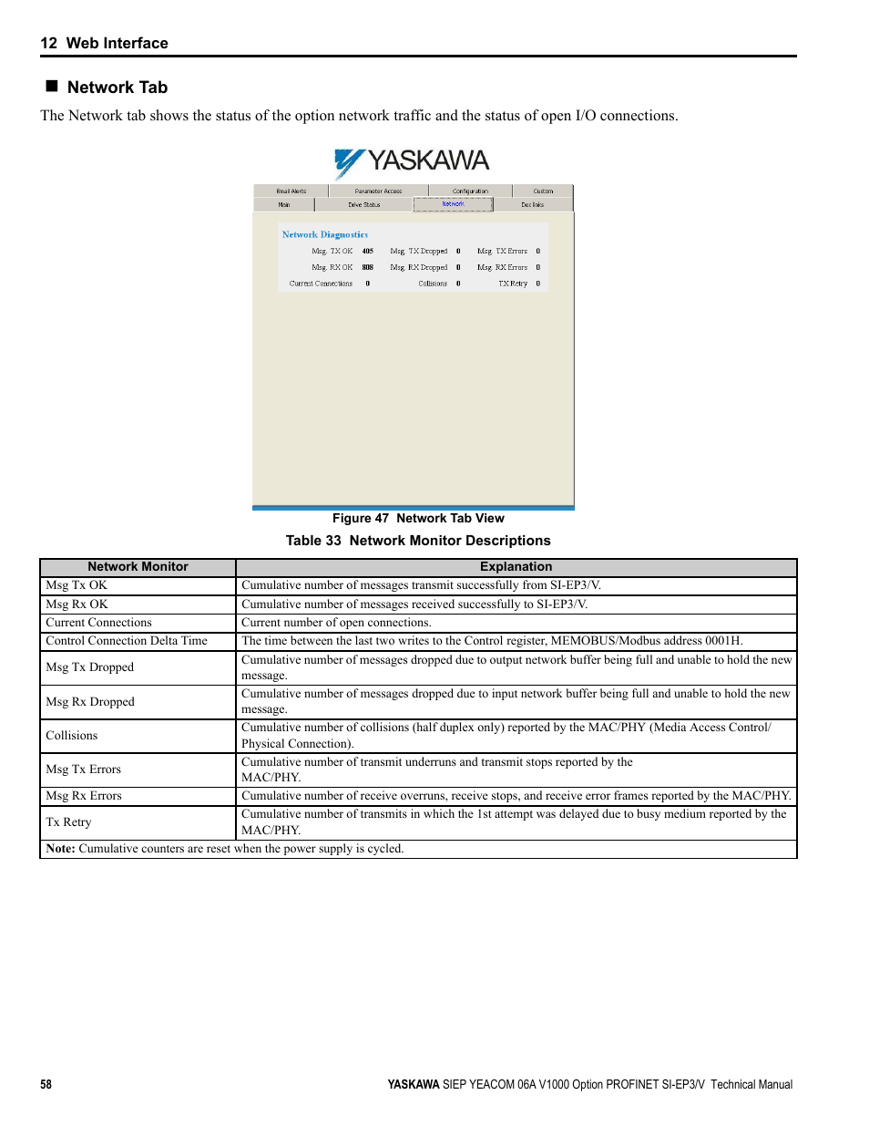 Network tab | Yaskawa V1000-Series Option SI-EP3/V PROFINET User Manual | Page 58 / 72