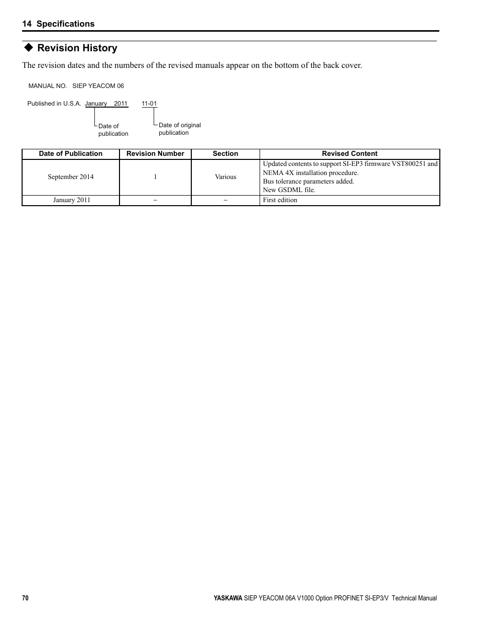 Revision history | Yaskawa V1000-Series Option SI-EP3/V PROFINET User Manual | Page 70 / 72