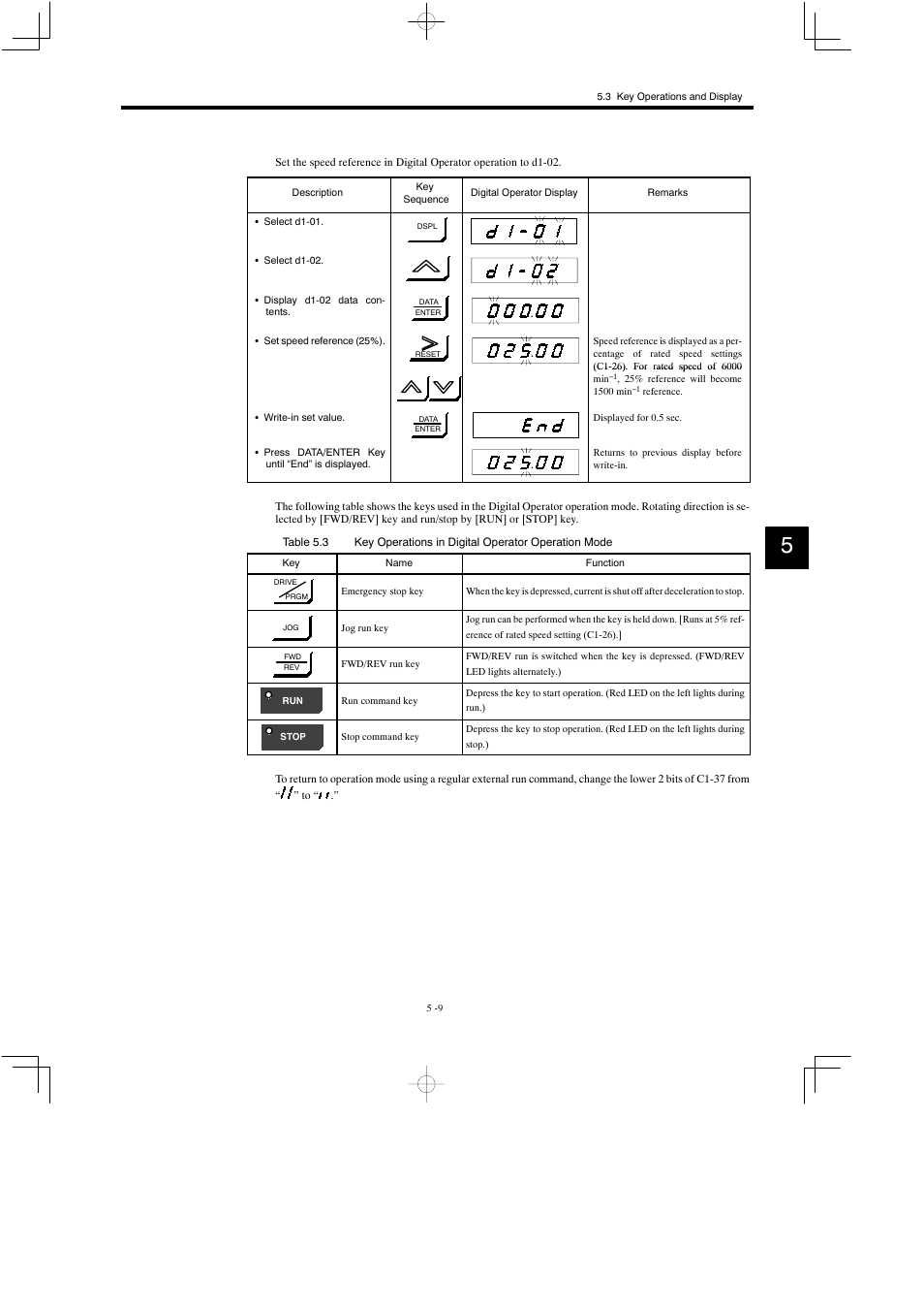 Yaskawa Varispeed 626M5 User Manual | Page 104 / 305