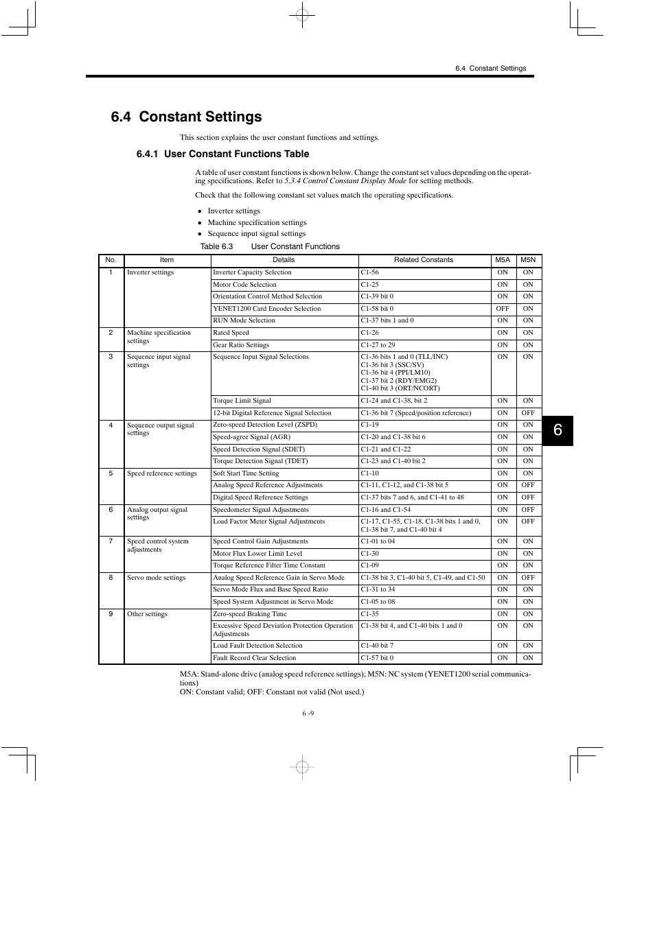 4 constant settings, 1 user constant functions table | Yaskawa Varispeed 626M5 User Manual | Page 115 / 305