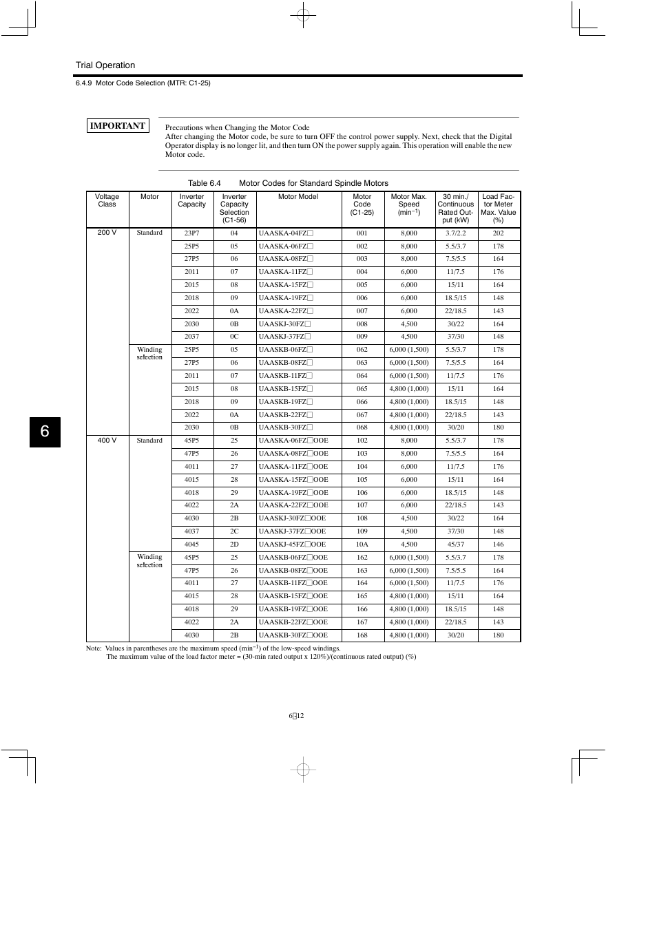 Yaskawa Varispeed 626M5 User Manual | Page 118 / 305