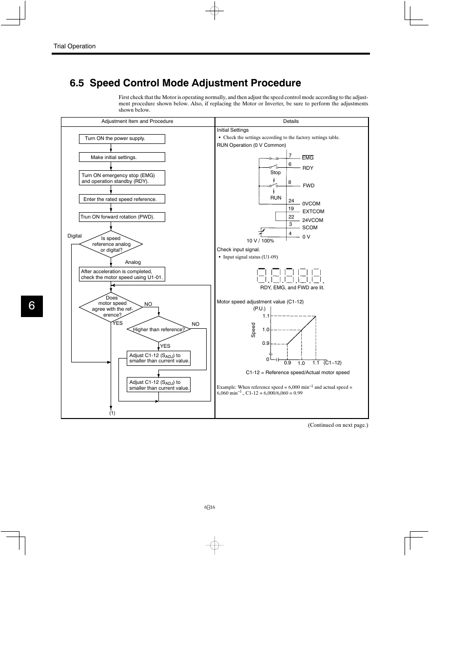 5 speed control mode adjustment procedure | Yaskawa Varispeed 626M5 User Manual | Page 122 / 305