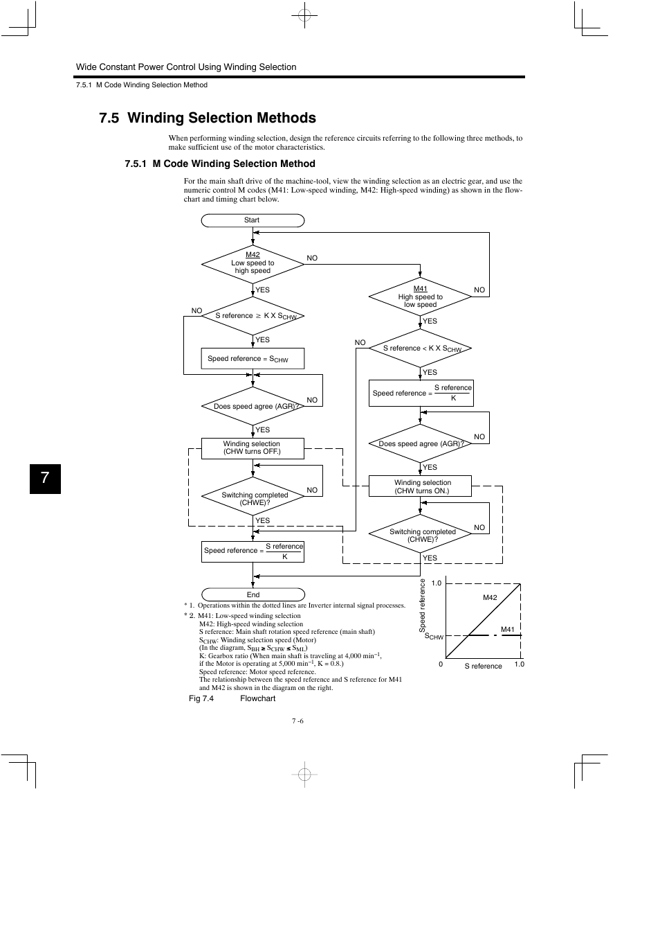 5 winding selection methods, 1 m code winding selection method | Yaskawa Varispeed 626M5 User Manual | Page 129 / 305