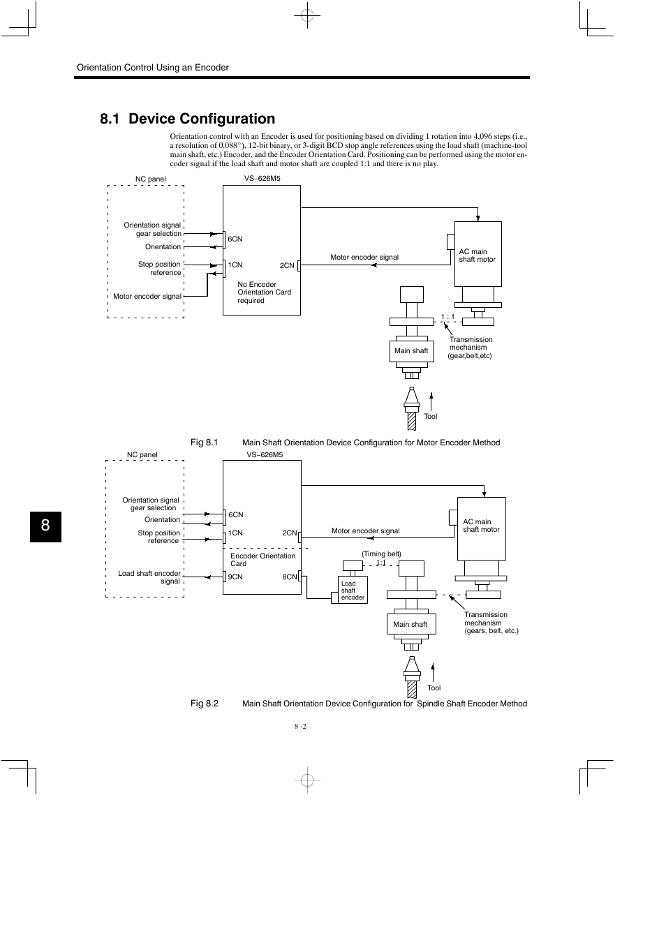 1 device configuration | Yaskawa Varispeed 626M5 User Manual | Page 136 / 305