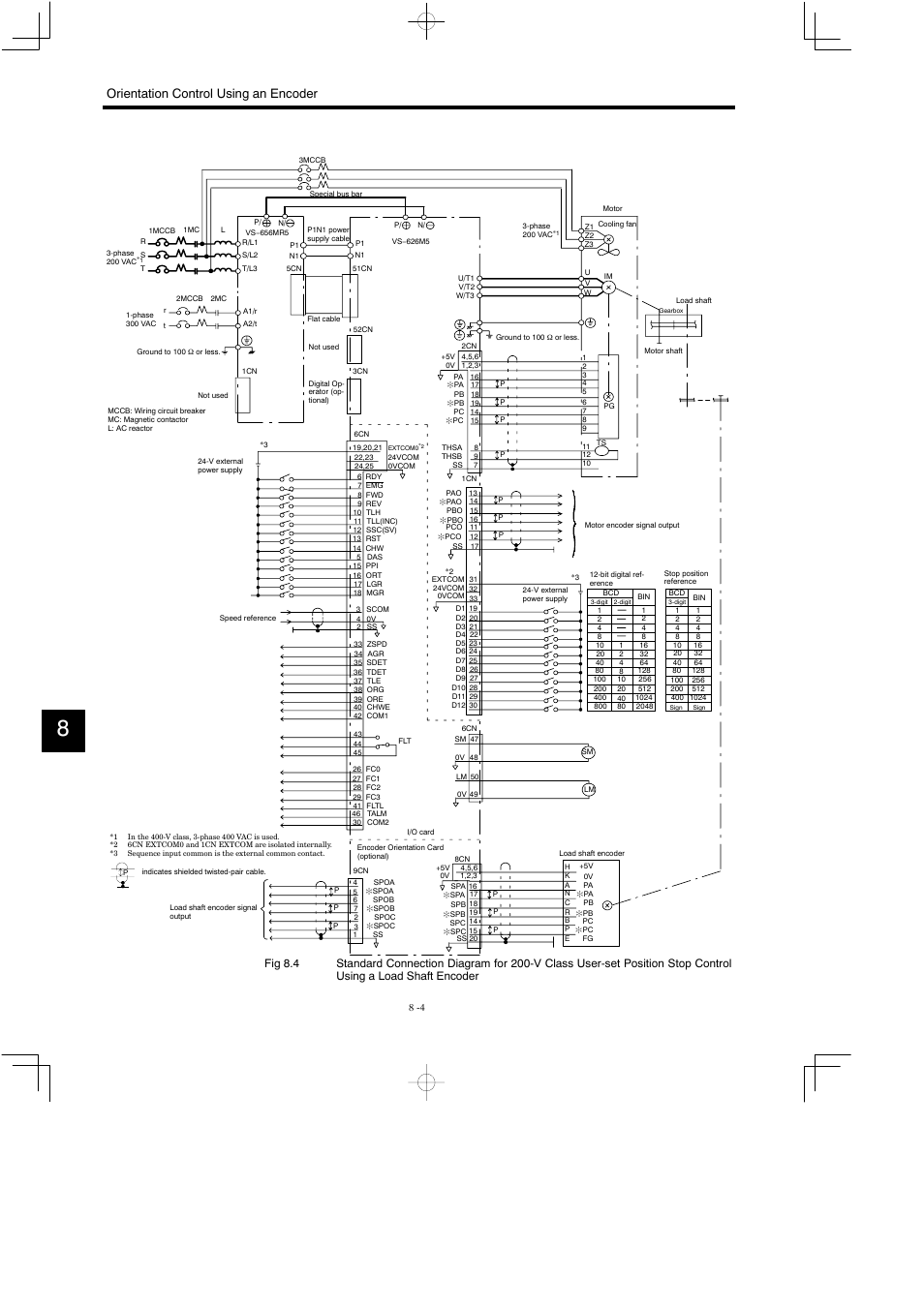 Orientation control using an encoder | Yaskawa Varispeed 626M5 User Manual | Page 138 / 305