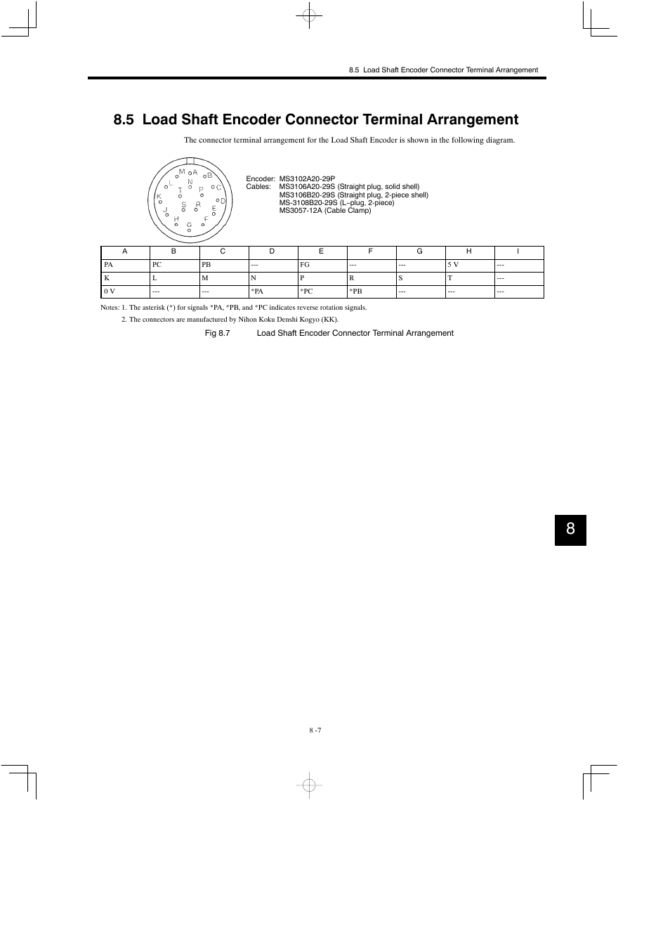 Yaskawa Varispeed 626M5 User Manual | Page 141 / 305