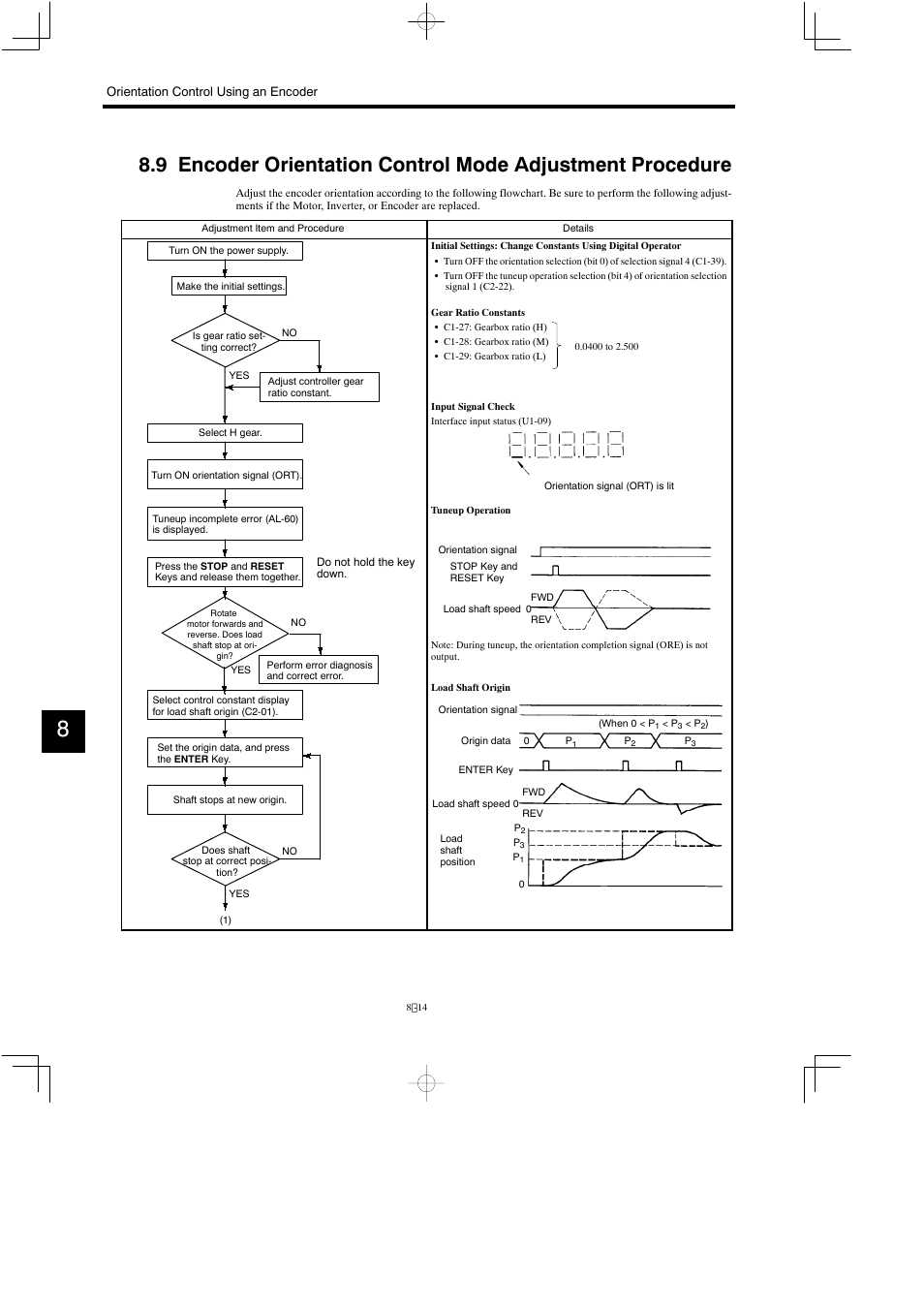 Yaskawa Varispeed 626M5 User Manual | Page 148 / 305