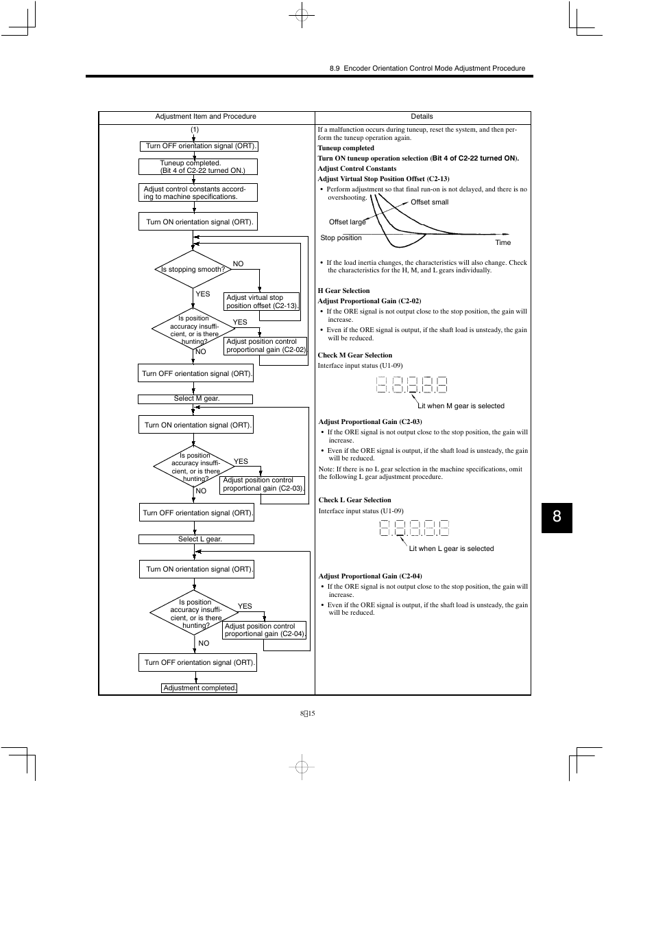 Yaskawa Varispeed 626M5 User Manual | Page 149 / 305