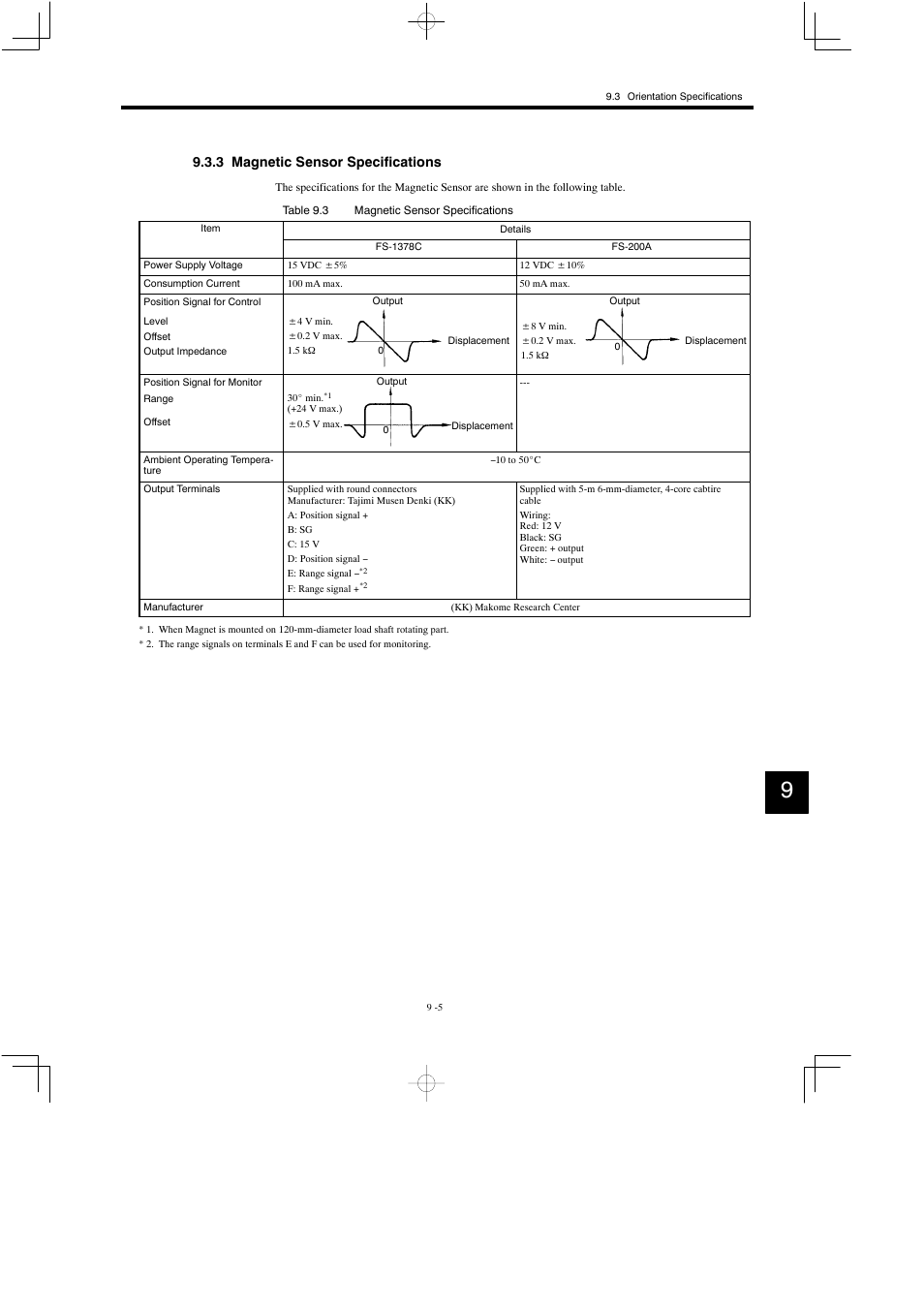 3 magnetic sensor specifications | Yaskawa Varispeed 626M5 User Manual | Page 154 / 305