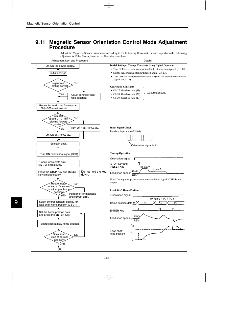 Yaskawa Varispeed 626M5 User Manual | Page 165 / 305