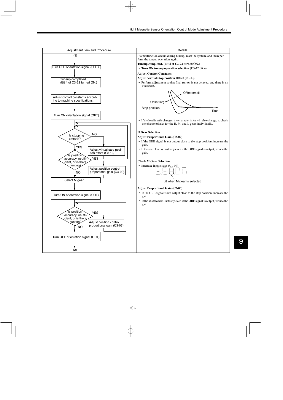 Yaskawa Varispeed 626M5 User Manual | Page 166 / 305