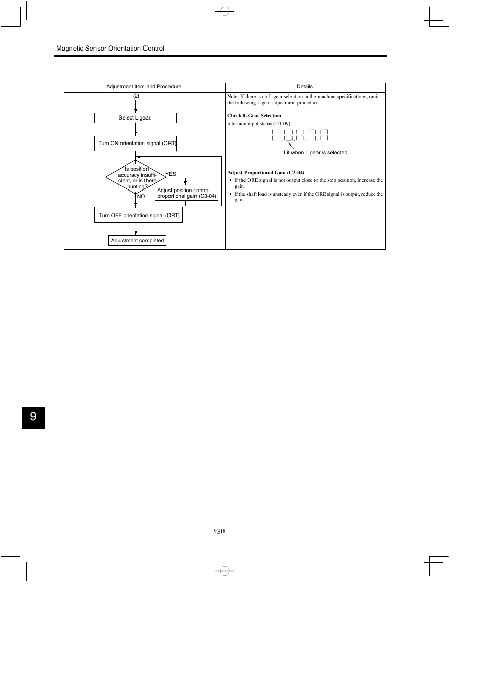 Yaskawa Varispeed 626M5 User Manual | Page 167 / 305