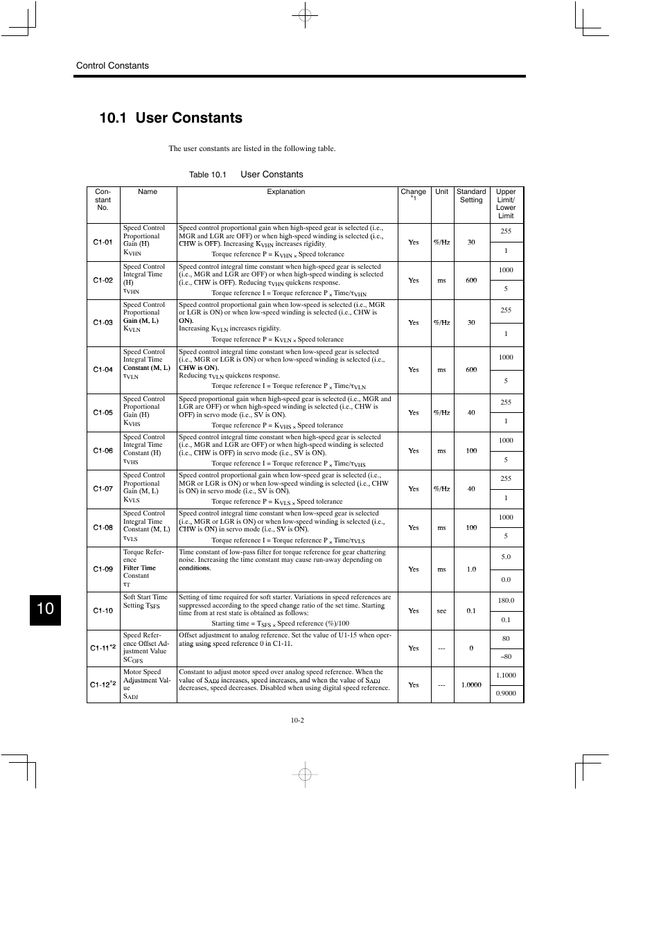 1 user constants | Yaskawa Varispeed 626M5 User Manual | Page 169 / 305