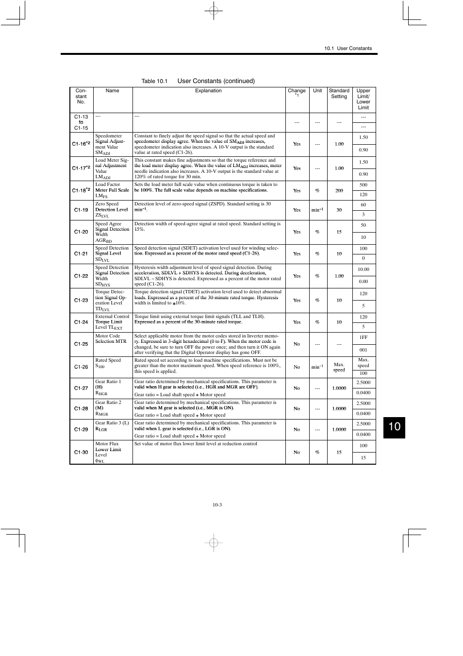 Yaskawa Varispeed 626M5 User Manual | Page 170 / 305