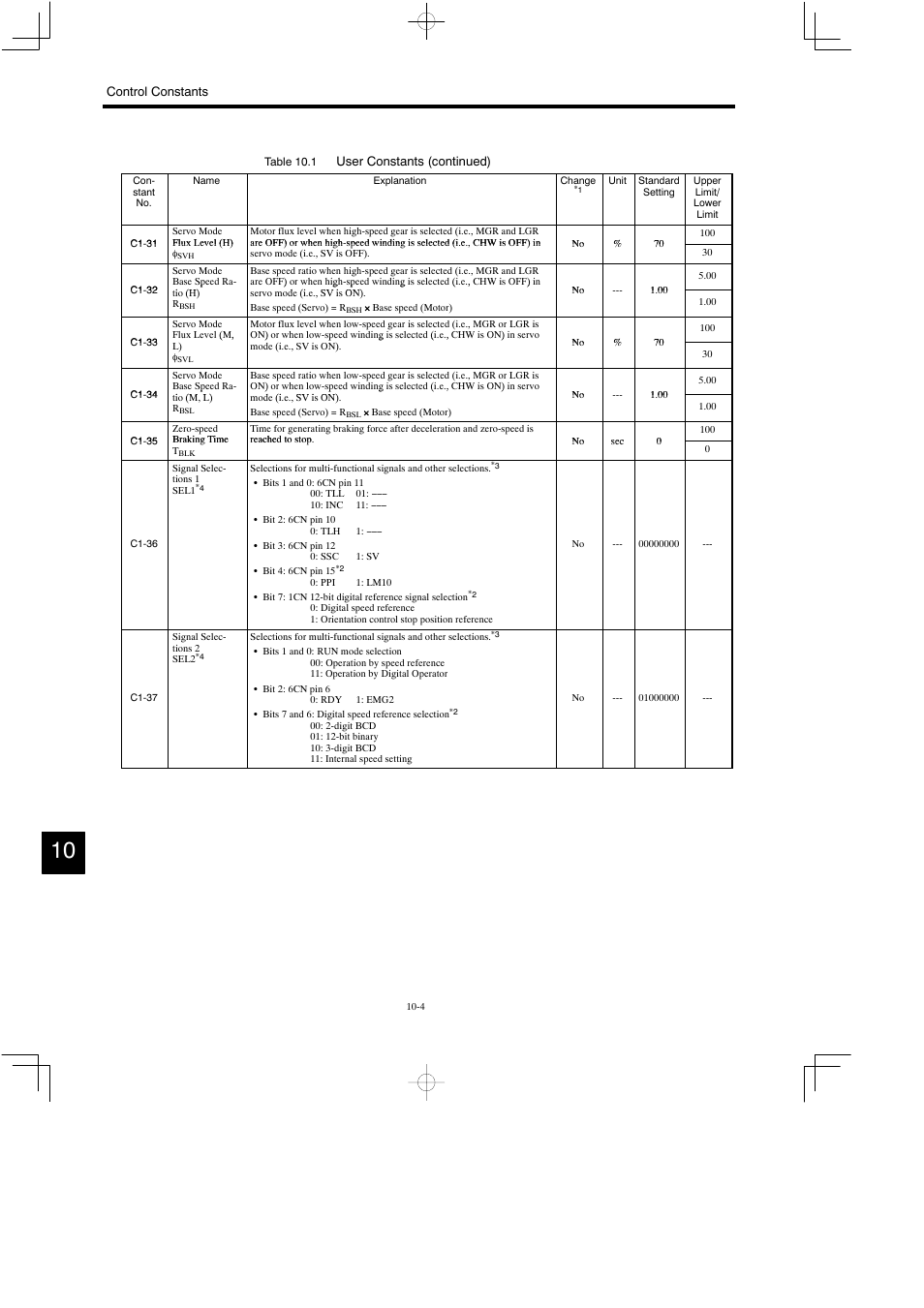Yaskawa Varispeed 626M5 User Manual | Page 171 / 305