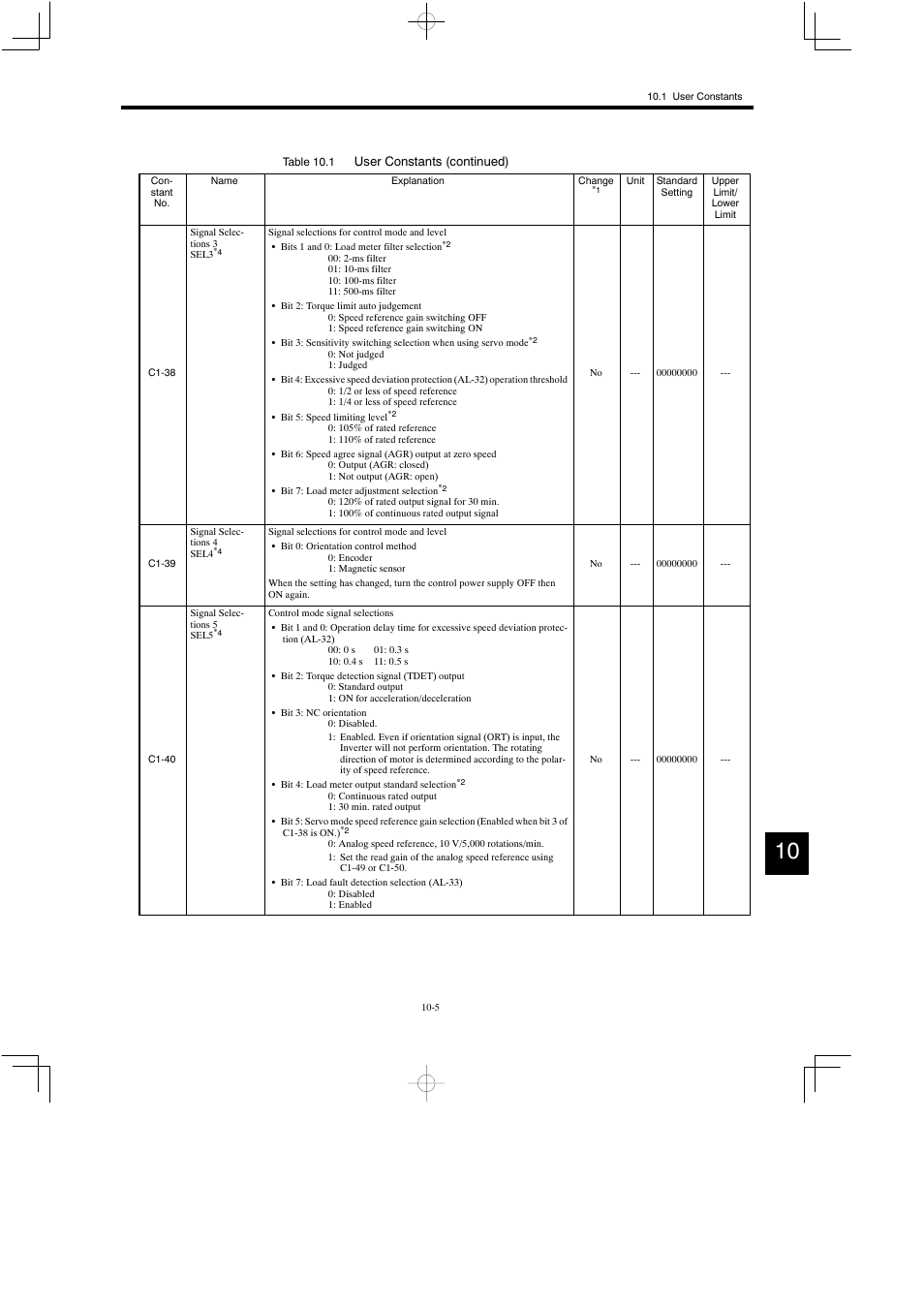 Yaskawa Varispeed 626M5 User Manual | Page 172 / 305